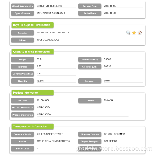 Ecuador Import Customs Data